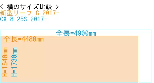 #新型リーフ G 2017- + CX-8 25S 2017-